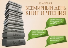 С Всемирным днем книги и авторского права!