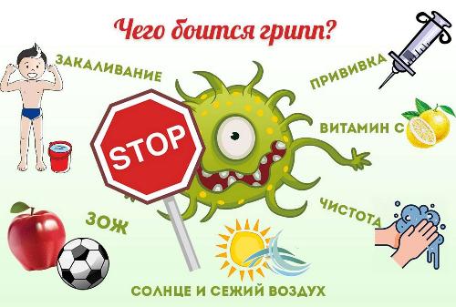 Видеоролик о мерах профилактики гриппа и ОРВИ