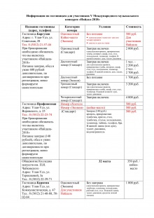 Информация по гостиницам для участников V Международного музыкального конкурса «Найдал-2018»