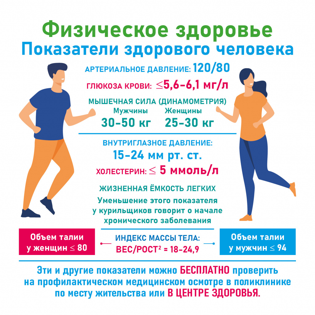 Здоровье человека2.jpg